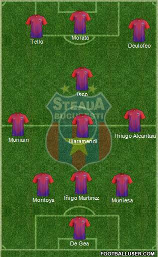 FC Steaua Bucharest Formation 2013
