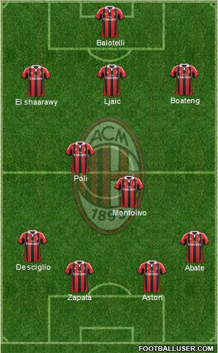 A.C. Milan Formation 2013