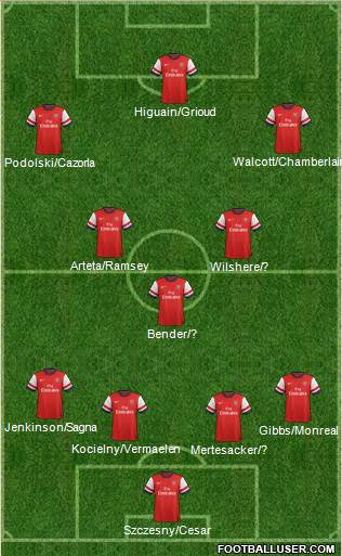 Arsenal Formation 2013