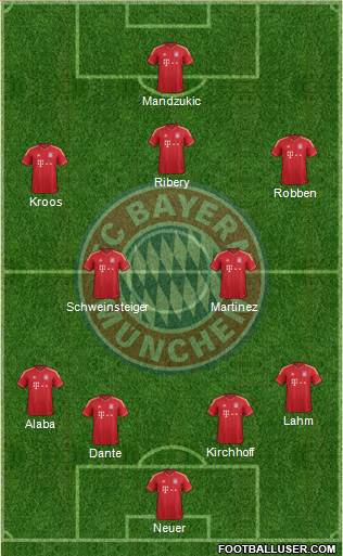 FC Bayern München Formation 2013