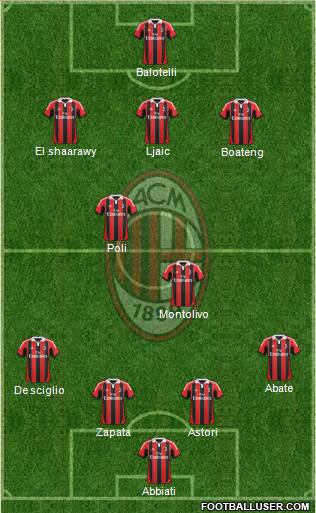 A.C. Milan Formation 2013