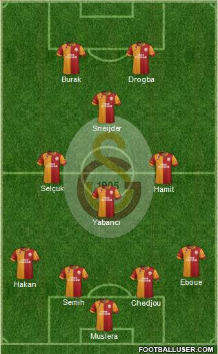 Galatasaray SK Formation 2013