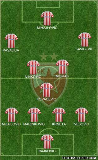 FC Red Star Belgrade Formation 2013