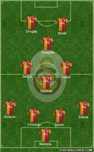 Galatasaray SK Formation 2013