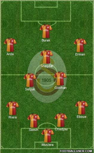 Galatasaray SK Formation 2013