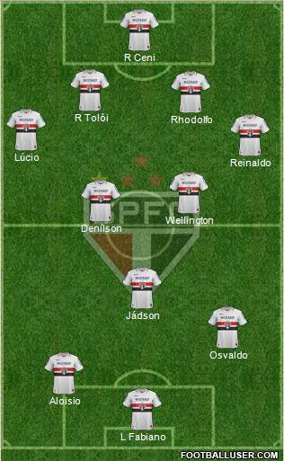 São Paulo FC Formation 2013