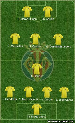 Villarreal C.F., S.A.D. Formation 2013