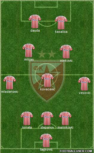FC Red Star Belgrade Formation 2013