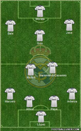 Real Madrid C.F. Formation 2013