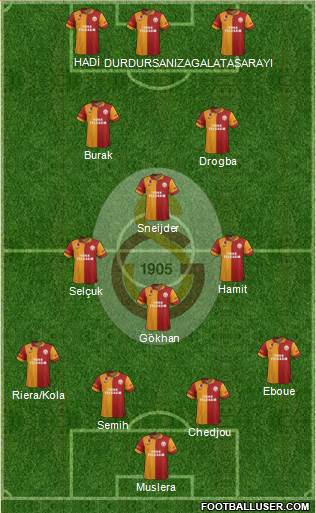 Galatasaray SK Formation 2013