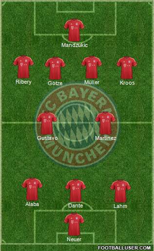 FC Bayern München Formation 2013