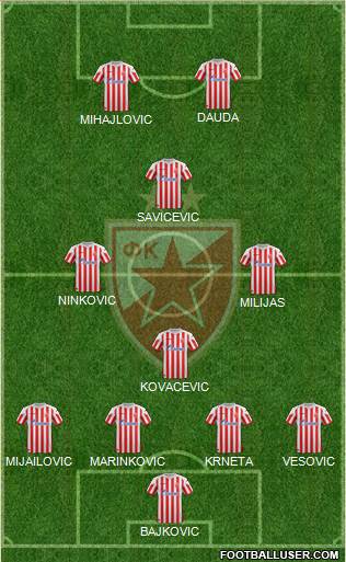 FC Red Star Belgrade Formation 2013