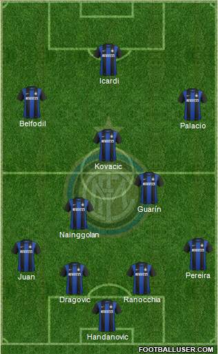 F.C. Internazionale Formation 2013