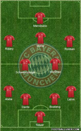FC Bayern München Formation 2013
