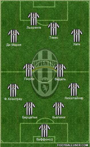 Juventus Formation 2013