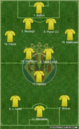 Villarreal C.F., S.A.D. Formation 2013