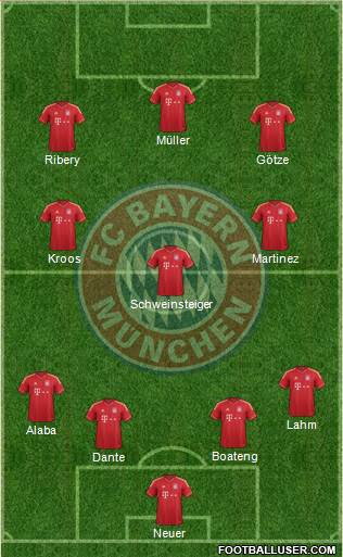 FC Bayern München Formation 2013