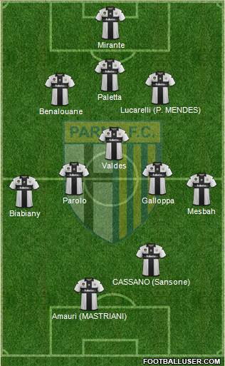 Parma Formation 2013