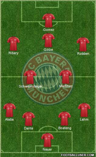 FC Bayern München Formation 2013