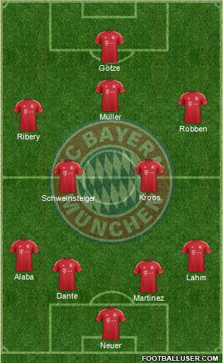 FC Bayern München Formation 2013