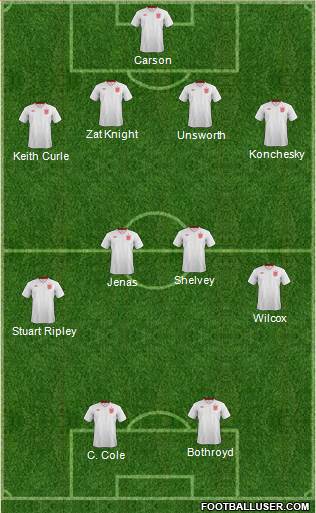 England Formation 2013