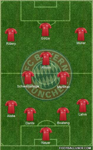 FC Bayern München Formation 2013