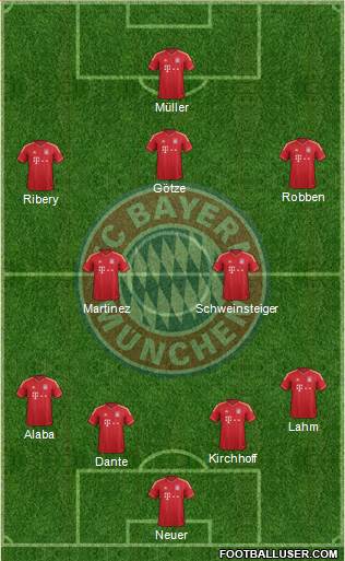FC Bayern München Formation 2013