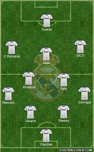 Real Madrid C.F. Formation 2013