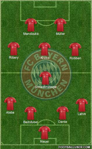 FC Bayern München Formation 2013