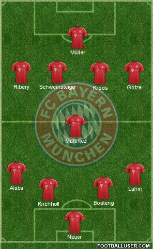 FC Bayern München Formation 2013