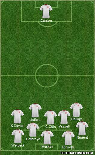 England Formation 2013