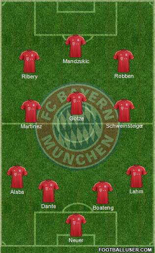FC Bayern München Formation 2013