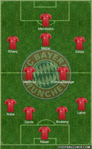 FC Bayern München Formation 2013