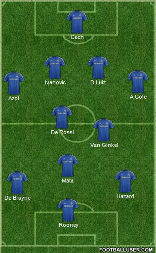Chelsea Formation 2013