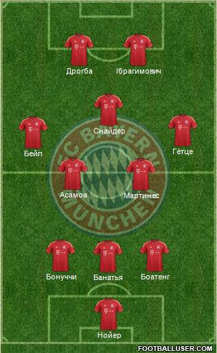 FC Bayern München Formation 2013