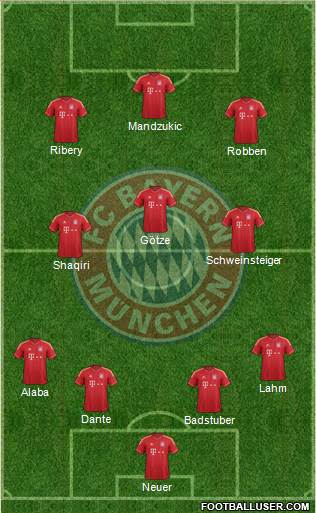 FC Bayern München Formation 2013