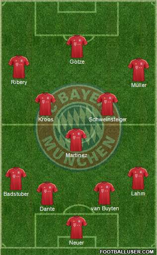 FC Bayern München Formation 2013