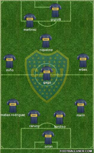 Boca Juniors Formation 2013