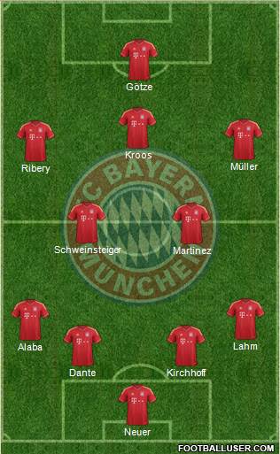FC Bayern München Formation 2013