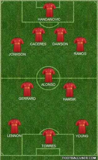 Liverpool Formation 2013