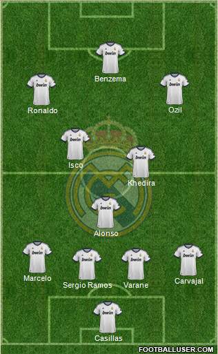 Real Madrid C.F. Formation 2013