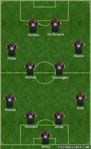 D.C. United Formation 2013
