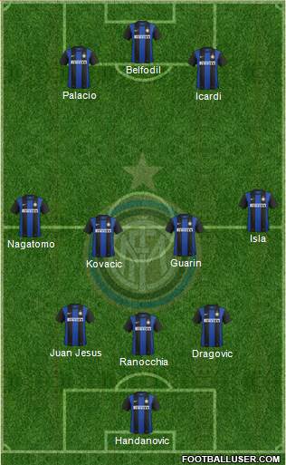 F.C. Internazionale Formation 2013