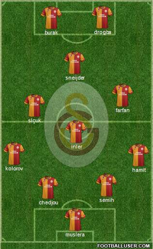 Galatasaray SK Formation 2013