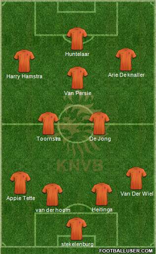 Holland Formation 2013