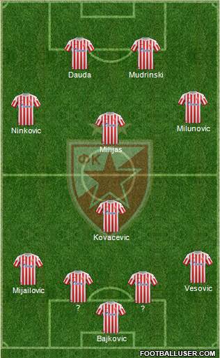 FC Red Star Belgrade Formation 2013