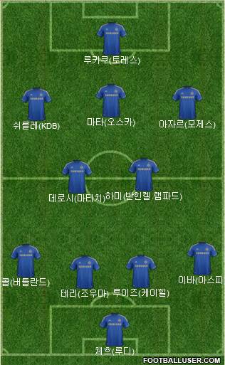 Chelsea Formation 2013