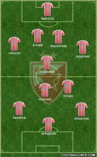 FC Red Star Belgrade Formation 2013