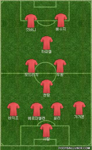 Arsenal Formation 2013