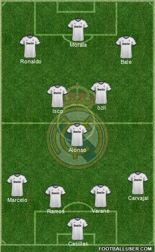 Real Madrid C.F. Formation 2013